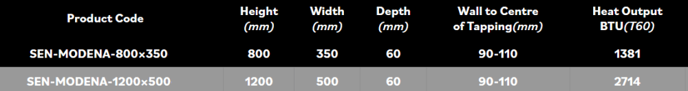 Modena Specifications