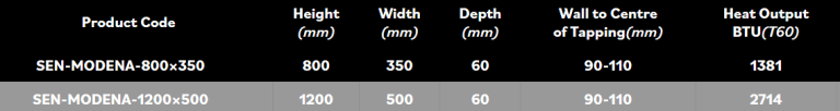 Modena Specifications