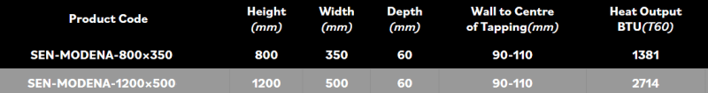 Modena Specifications