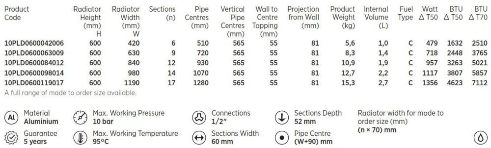 Plata Double Horizontal Designer Radiator Specification