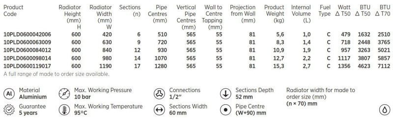 Plata Double Horizontal Designer Radiator Specification