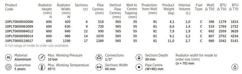 Plata Single Horizontal Designer Radiator Specifications