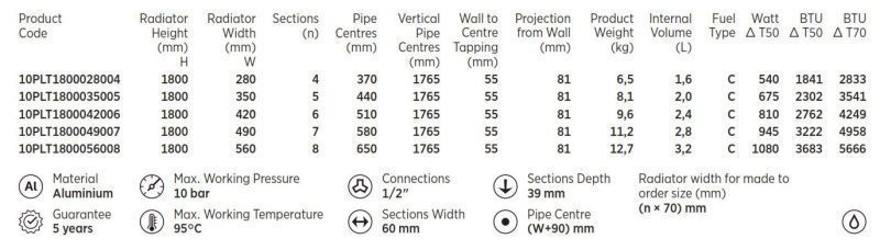 Plata Single Vertical Designer Radiator Spwcifications
