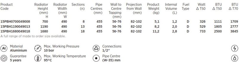 Carisa Plata Bath Aluminium Towel Radiator Specifications