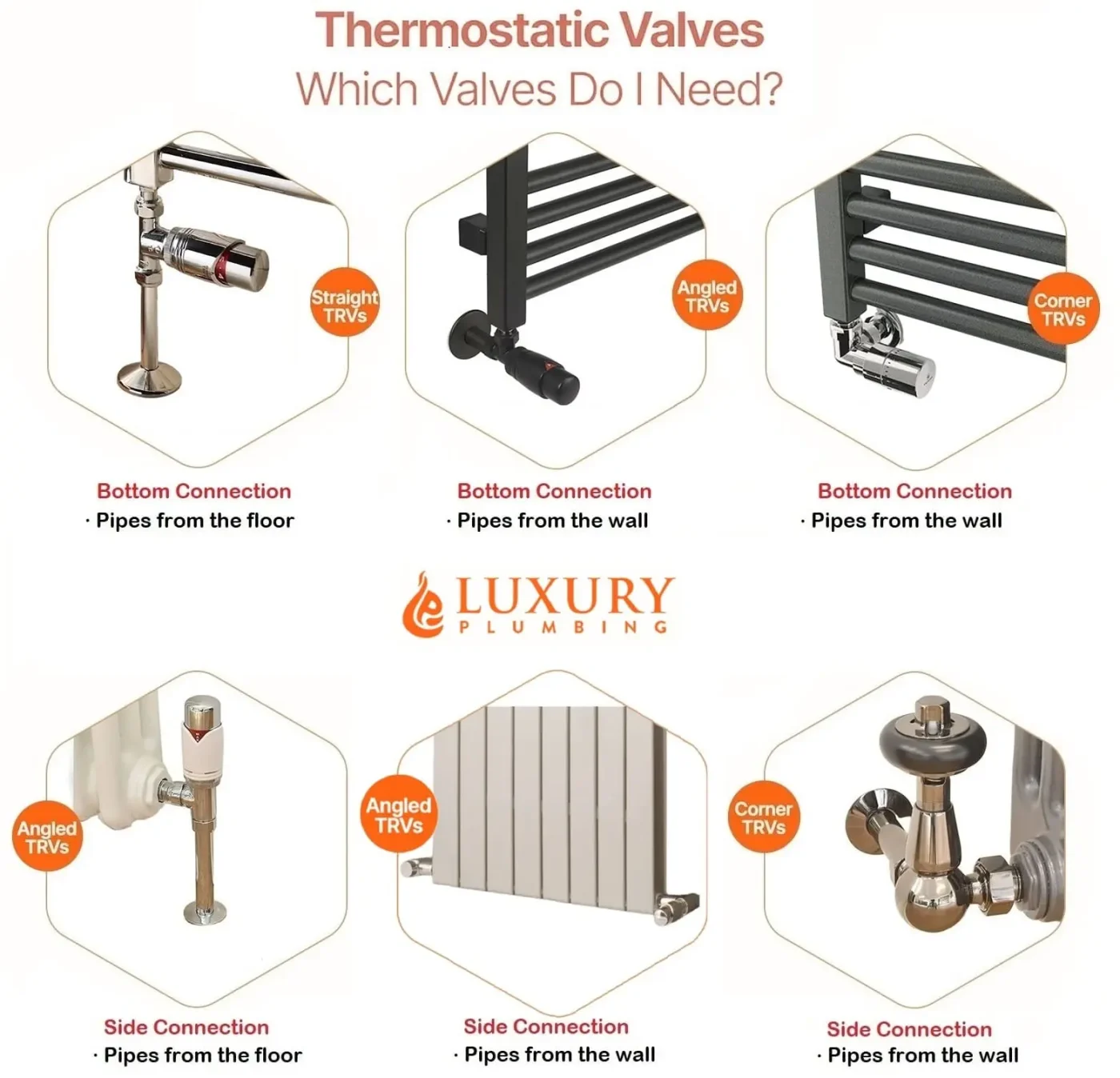 Radiator TRV Valve Buying Guide - Luxury Plumbing