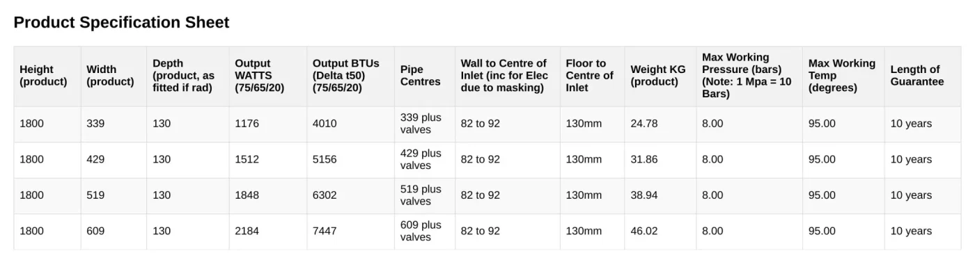 Terma Colorado Vertical 3 Column Radiator product_spec_sheet
