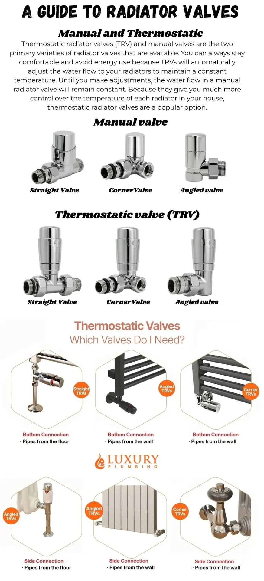 Radiator Valves Buying Guide